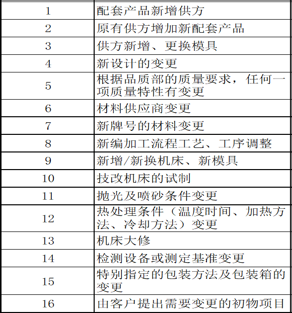 5m1e 能预先掌握的变化点