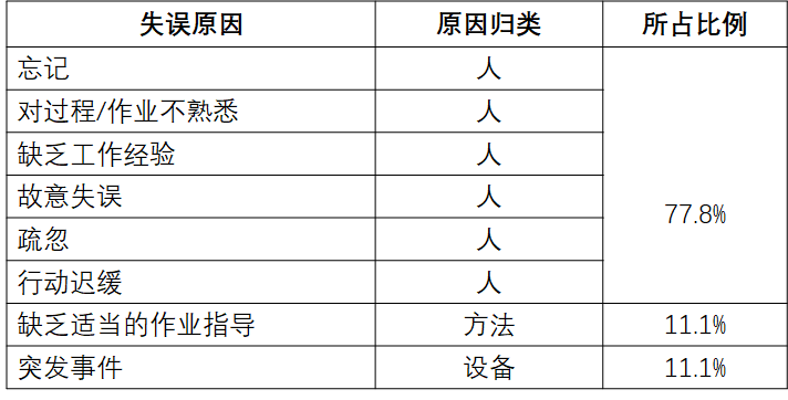 精益生产之愚巧法（poka-yoke）的原理