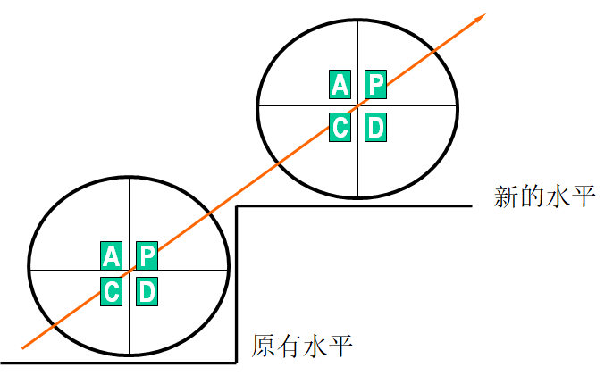 pdca循环图