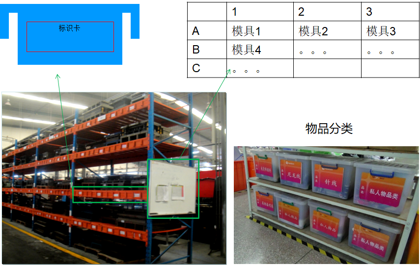 精益生产现场目视化管理