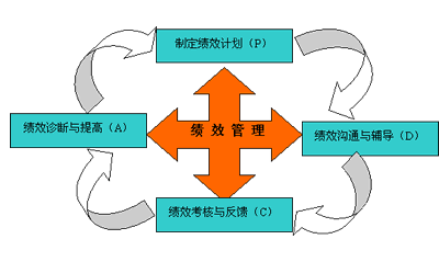 精益生产在家具行业的应用