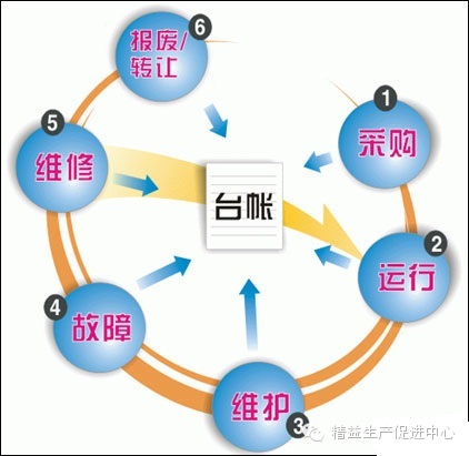 精益生产在家具行业的应用