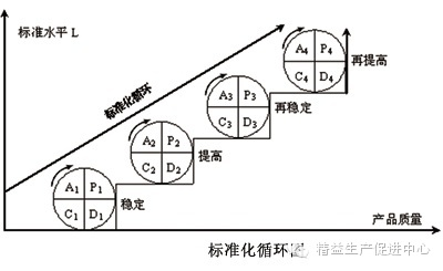 精益生产在家具行业的应用