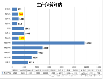 精益生产在五金行业的应用