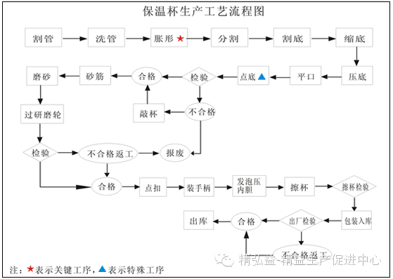 精益生产在五金行业的应用