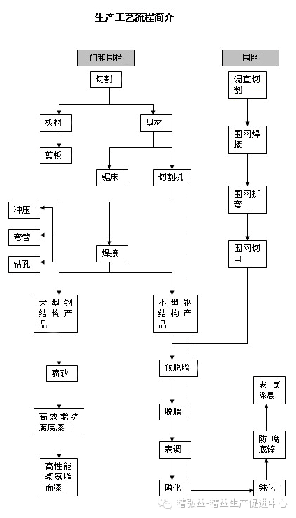 精益生产在五金行业的应用