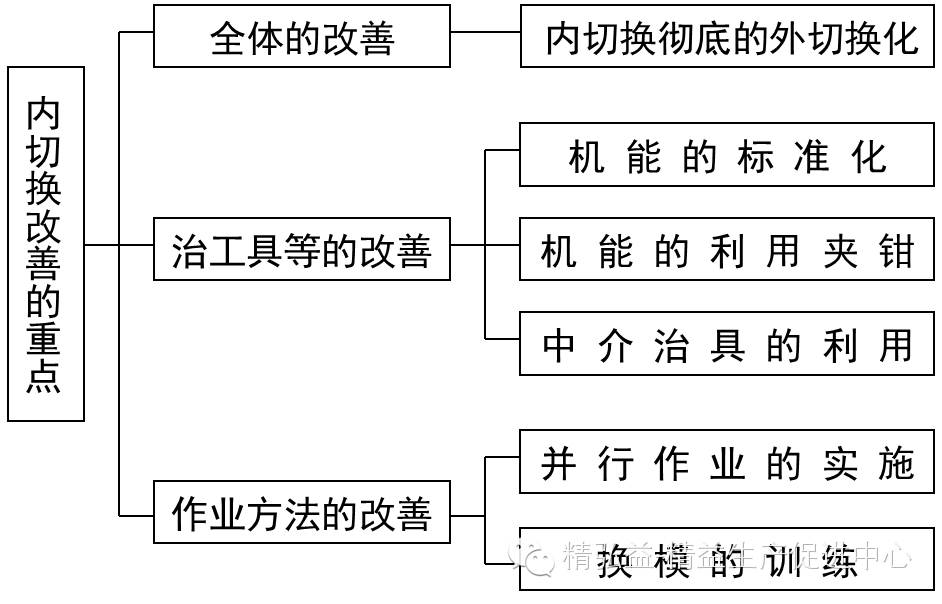 精益生产在五金行业的应用