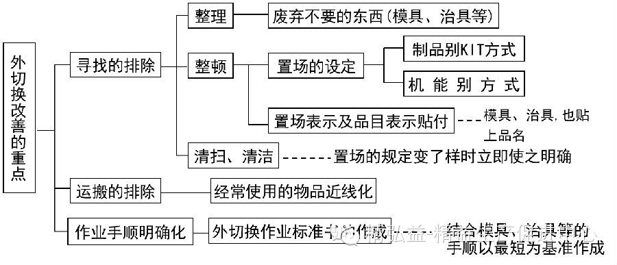 精益生产在五金行业的应用