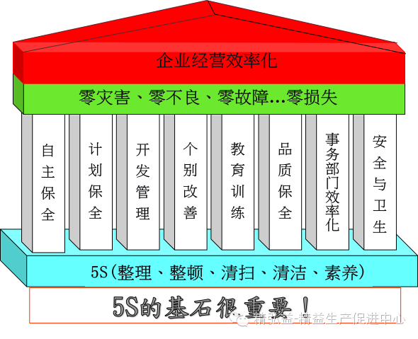 精益生产在五金行业的应用