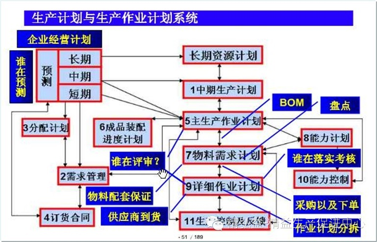 精益生产在五金行业的应用