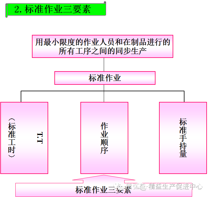 精益生产在印刷行业的应用