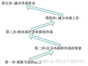 精益生产在印刷行业的应用