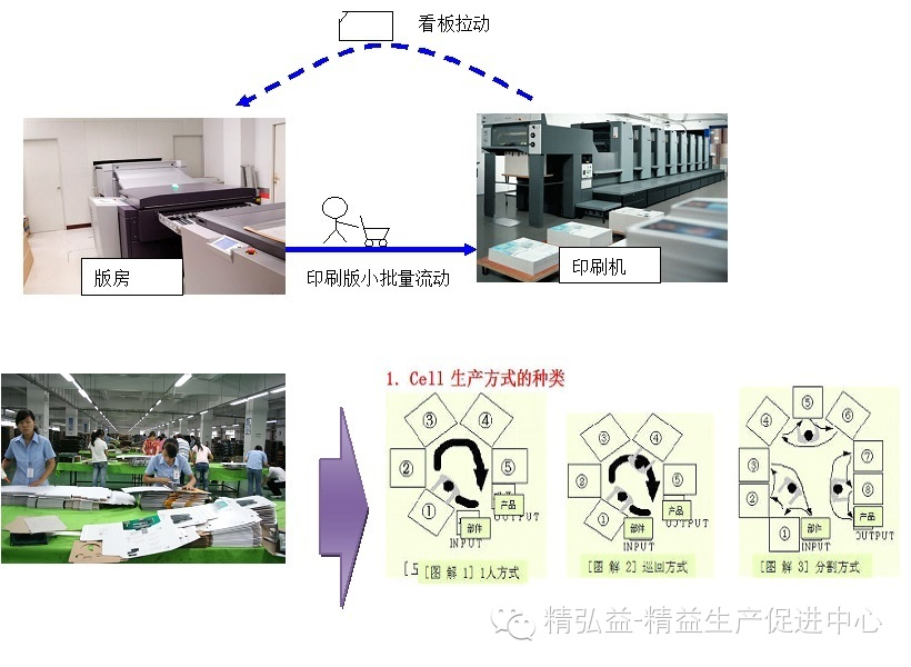 精益生产在印刷行业的应用