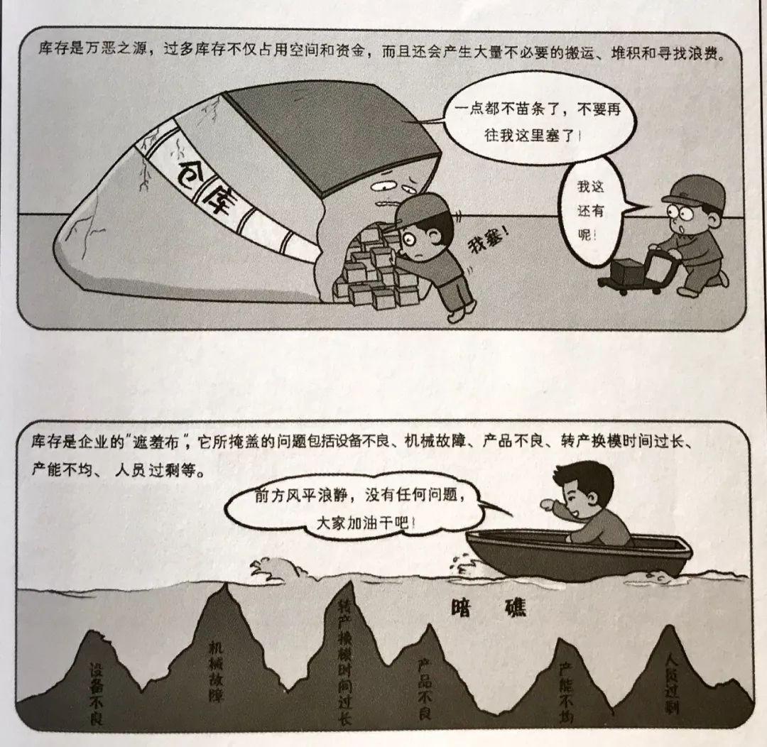 精益生产之七大浪费库存浪费